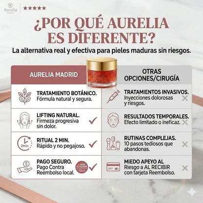 Crema Antiedad Con Sangre De Dragón - Rejuvenece y Reafirma Tu Piel